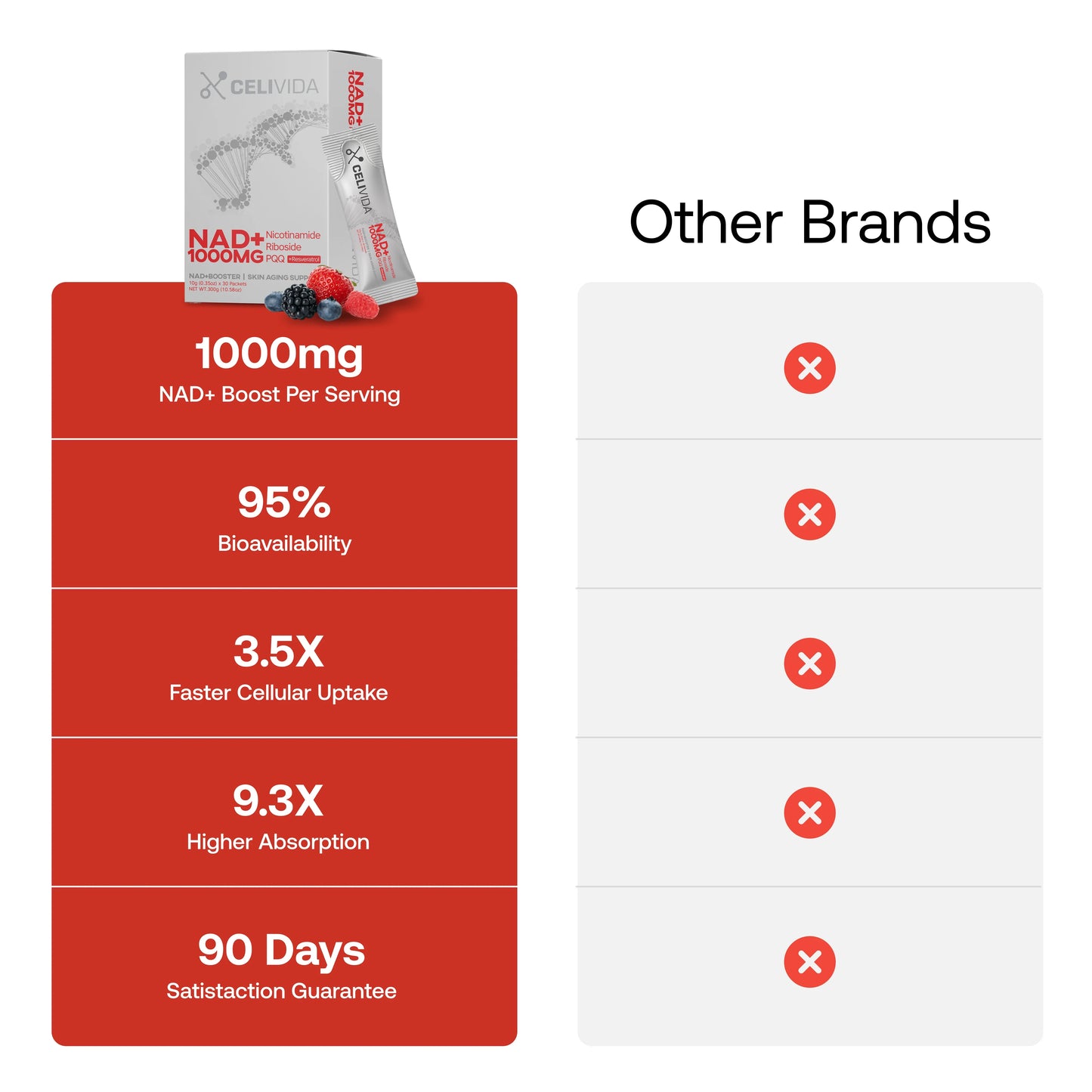 Look 10 years younger with Clinical-Strength NAD + Formula or your money back!