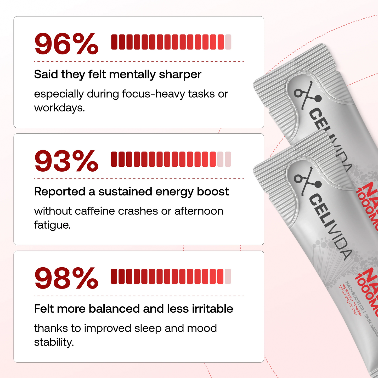 Look 10 years younger with Clinical-Strength NAD + Formula or your money back!